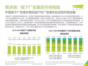 艾瑞咨询 2019年中国户外广告市场研究报告