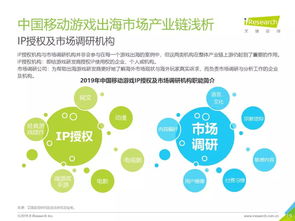 游戏大数据丨2019年中国移动游戏出海行业研究报告