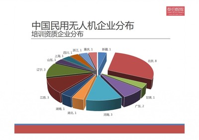泰伯智库:2015中国民用无人机市场研究
