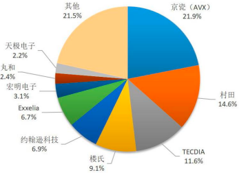 中金企信市场咨询网