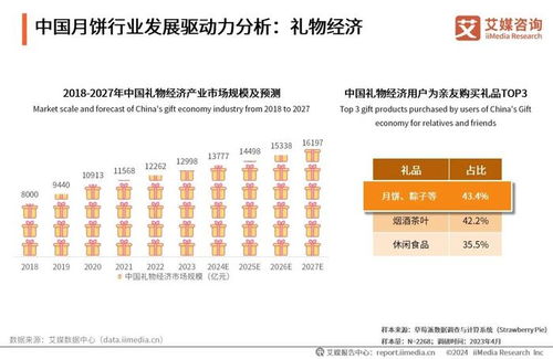 艾媒咨询 2024年中国月饼行业创新发展研究报告 限时免费