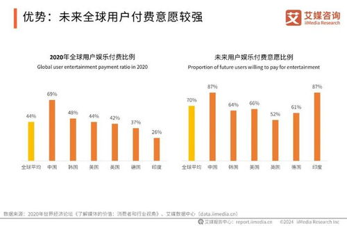艾媒咨询 2024 2025年中国微短剧市场及出海市场分析报告