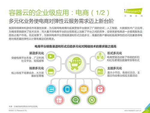 艾瑞咨询 2020年中国容器云市场研究报告