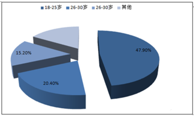 2017-2022年中国慕课行业深度调研及发展趋势研究