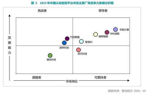 赛迪顾问 中国认知智能产品及服务市场研究报告 正式发布 含报告全文