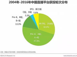 中国移动视频直播市场研究报告2016 社交与内容成侧重点