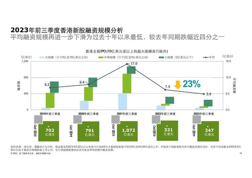 德勤咨询 2023前三季度中国内地及香港ipo市场回顾与前景展望