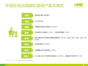 艾瑞咨询 2015年中国在线出境邮轮市场研究报告