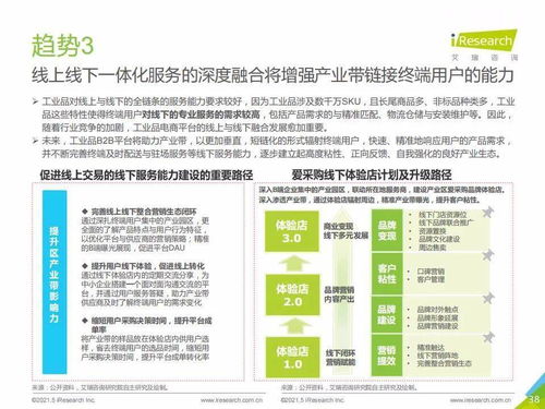 艾瑞咨询 2021年中国工业品b2b市场研究报告