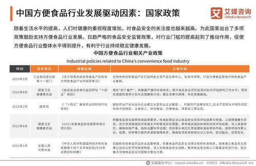 艾媒咨询 中国方便食品行业发展研究报告 