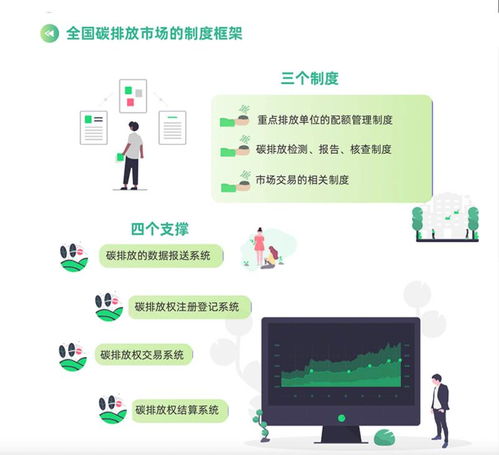 一图读懂 碳市场 那些事儿
