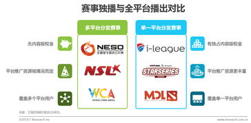 艾瑞咨询 2018年中国游戏直播市场研究报告