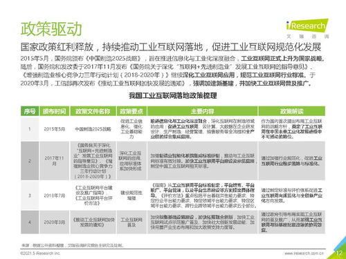 2021年中国工业品b2b市场研究报告 艾瑞咨询 