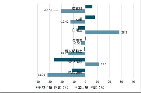 耐火材料市场分析报告 2021 2027年中国耐火材料市场研究与战略咨询报告 