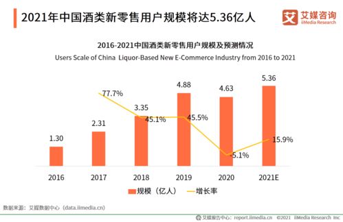 艾媒咨询 2020年中国酒类新零售市场研究报告