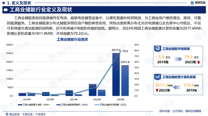 智研咨询发布:2024年工商业储能行业市场深度分析及发展前景研究报告