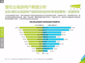 艾瑞咨询 2016中国在线出境游市场研究报告