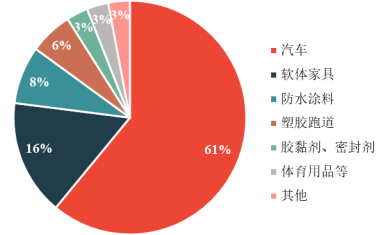 中金企信市场咨询网