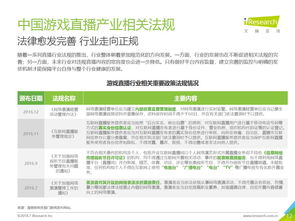 2018年中国游戏直播市场研究报告